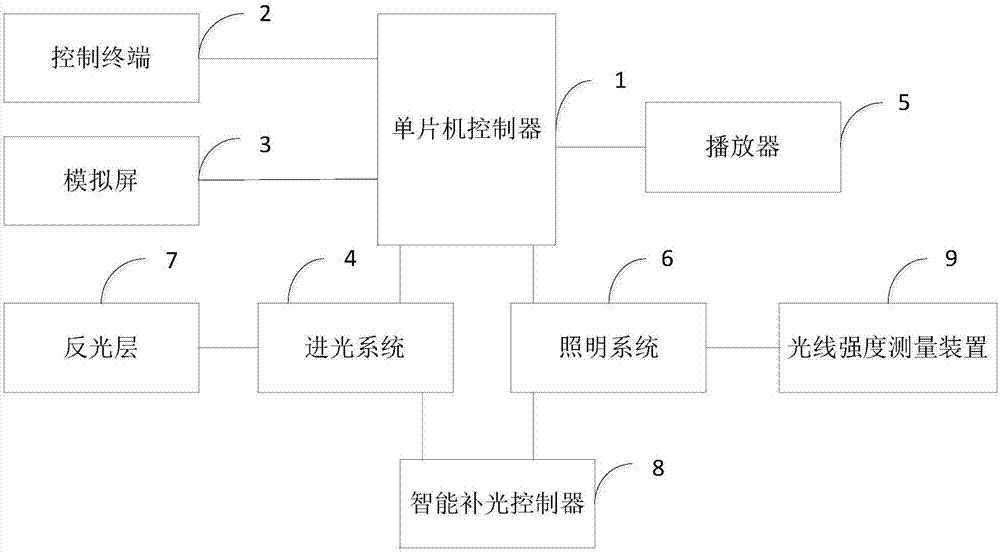 一种使鸡舍光线布局均匀的装置的制作方法