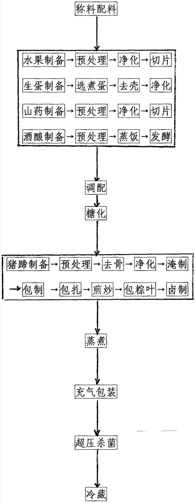 一种超高压非热杀菌即食猪蹄酒酿蛋的制备方法与流程