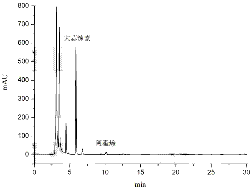 一种促进大蒜中蒜氨酸转化为阿霍烯的方法与流程