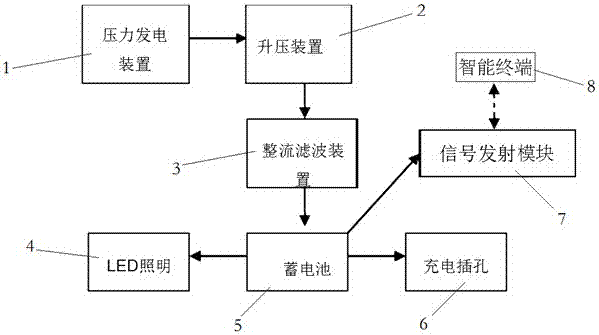 一种绿色发电环保鞋的制作方法