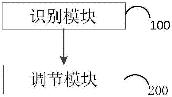 一种智能跑步鞋、智能跑步鞋的调节系统、一种智能终端的制作方法