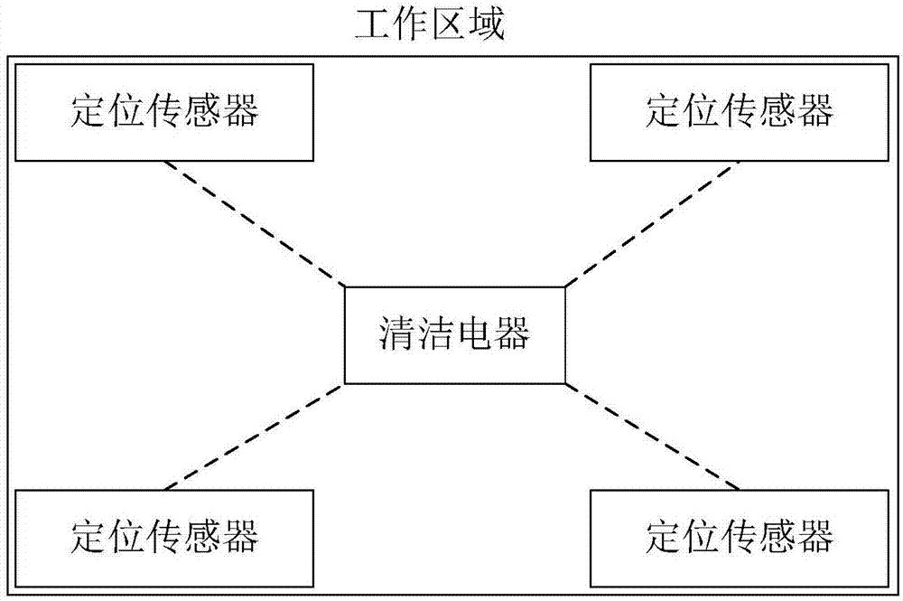 清洁电器的巡航清洁方法、系统、设备和可存储介质与流程