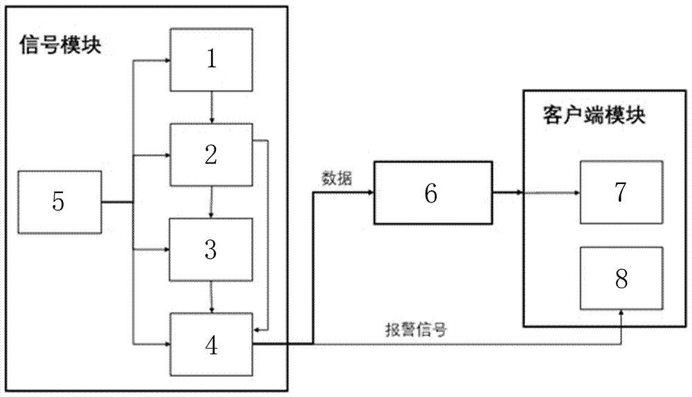 一种非接触式心跳及呼吸紊乱监测系统及方法与流程