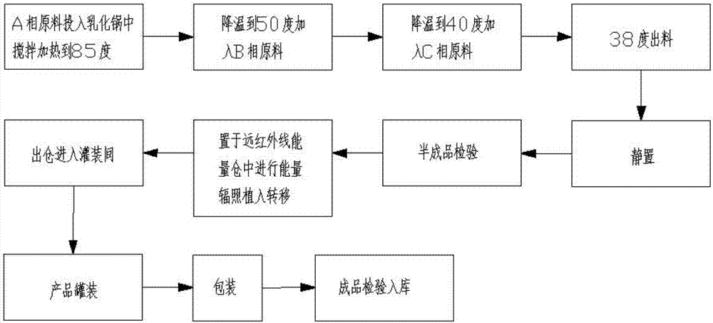 一种改善微循环含远红外线波段的皮肤美容量子能量水的制作方法