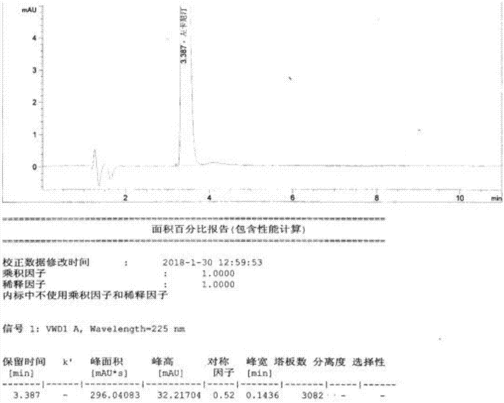 一种注射用左卡尼汀的制备方法与流程