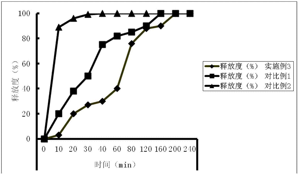 一种克立硼罗燥湿利尿缓释膜及其制备方法与流程