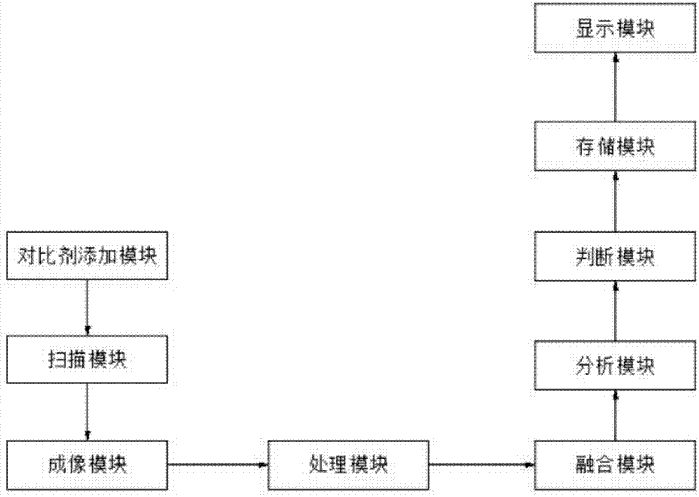 磁敏感加权成像用于慢性大脑中动脉狭窄或闭塞的诊断系统的制作方法