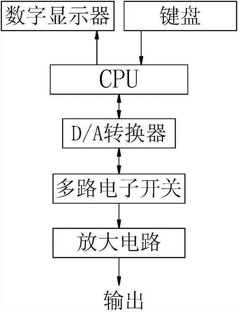 一种用于多路输出数字电针仪的控制扫描电路的制作方法