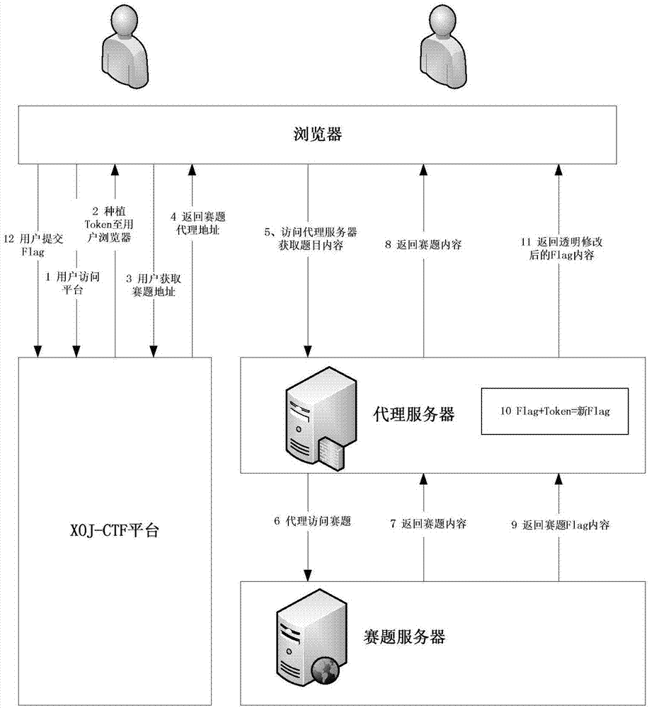 基于透明代理生成CTF动态Flag的方法及系统与流程