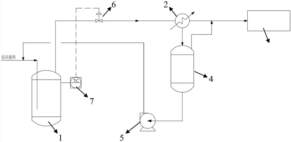 一种聚丙烯酰胺类离子助留剂的反应分离方法与流程