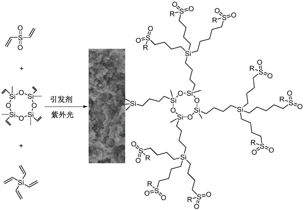 有机-无机聚合物色谱材料及其制备方法和应用与流程