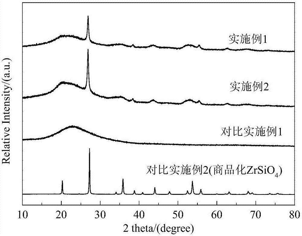 一种硅酸锆改性介孔氧化硅催化剂及其制备方法和应用与流程