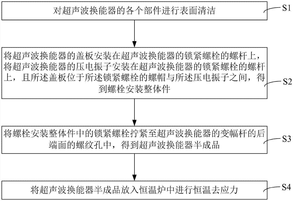 超声波换能器及其制作方法与流程