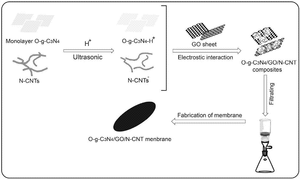 一种氧化石墨相单层C3N4复合膜材料及其制备方法和用途与流程