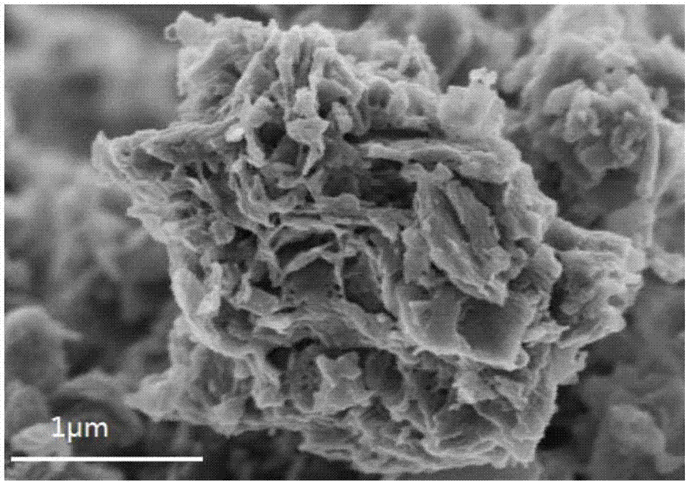 一种铜掺杂碳氮聚合体多相芬顿催化剂及其合成与应用的制作方法