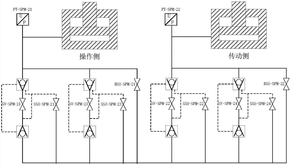 一种基于四个伺服阀的平整机辊缝控制装置以及控制方法与流程