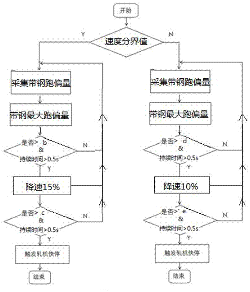 一种预防连轧机抽带的方法与流程