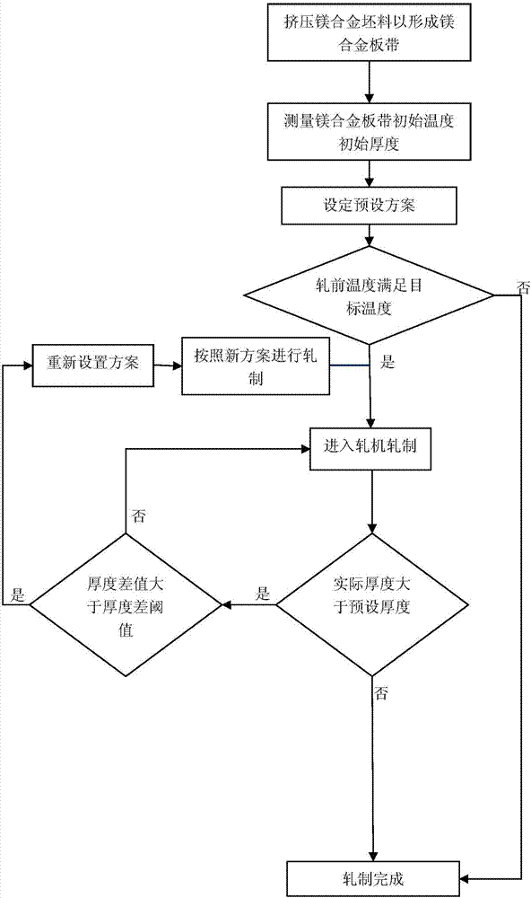 一种镁合金连挤控温连轧生产方法和系统与流程