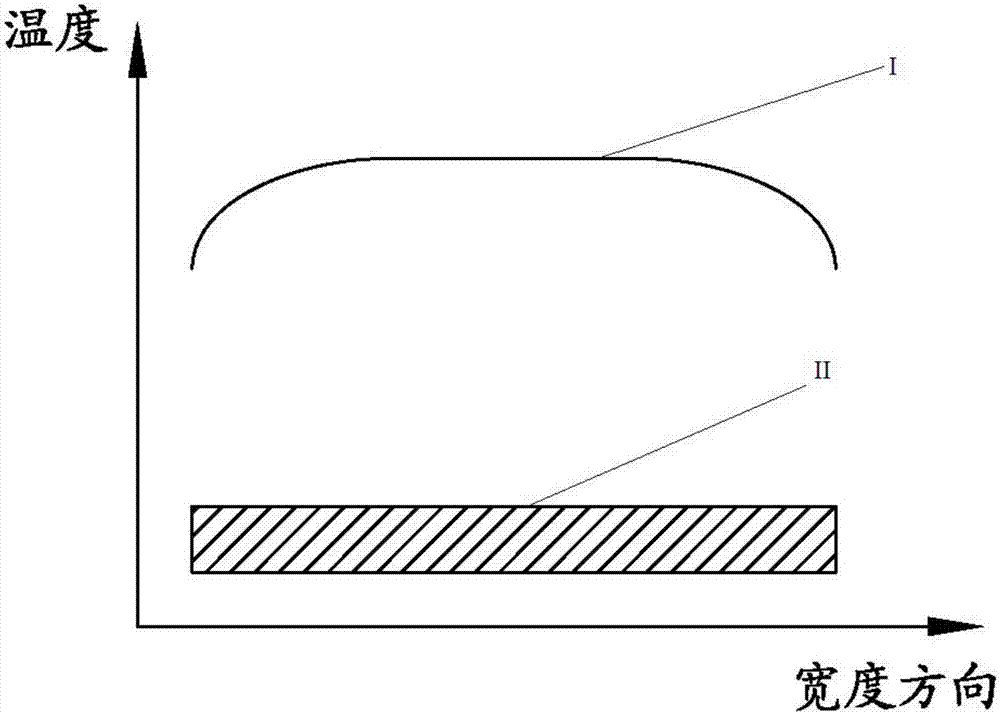 一种连挤连卷生产镁合金板带卷的生产线的制作方法