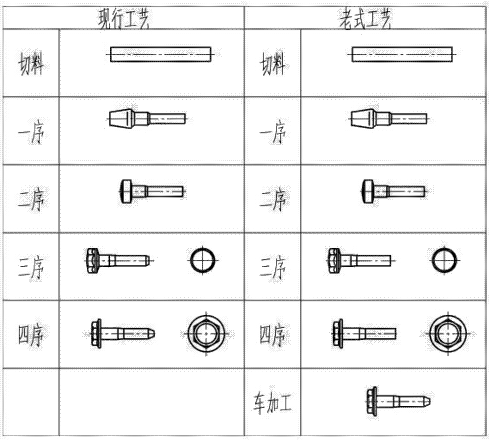 螺栓大倒角冷镦模具及工艺的制作方法