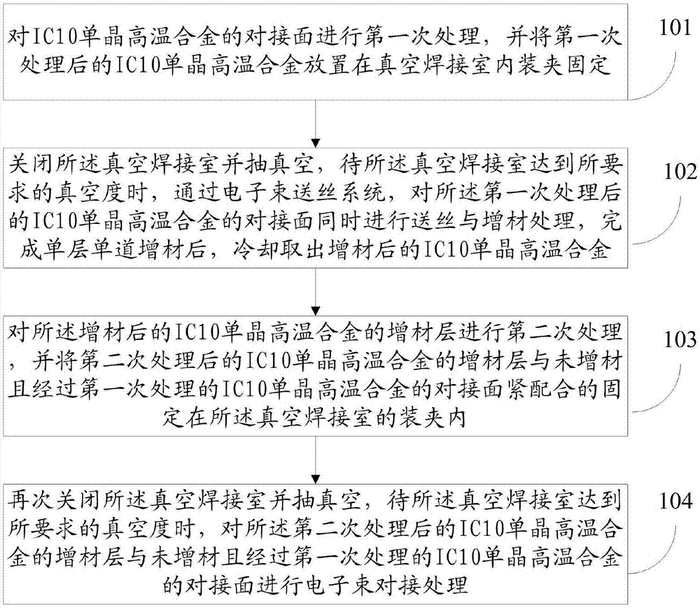 一种航空同种IC10单晶高温合金焊接方法与流程