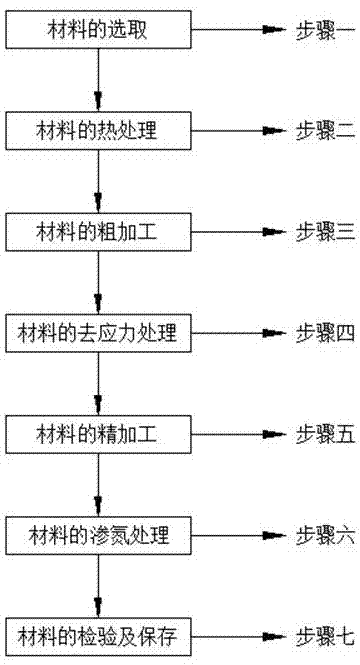 一种凸轮轴支架中心孔的加工工艺的制作方法