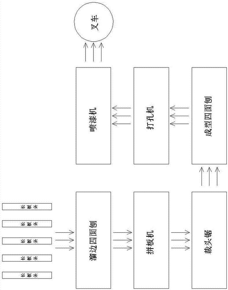 一种生产仿古板的新型工艺以及生产线的制作方法