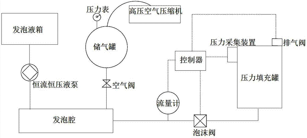 一种用于空心材料的压力填充泡沫装置及方法与流程