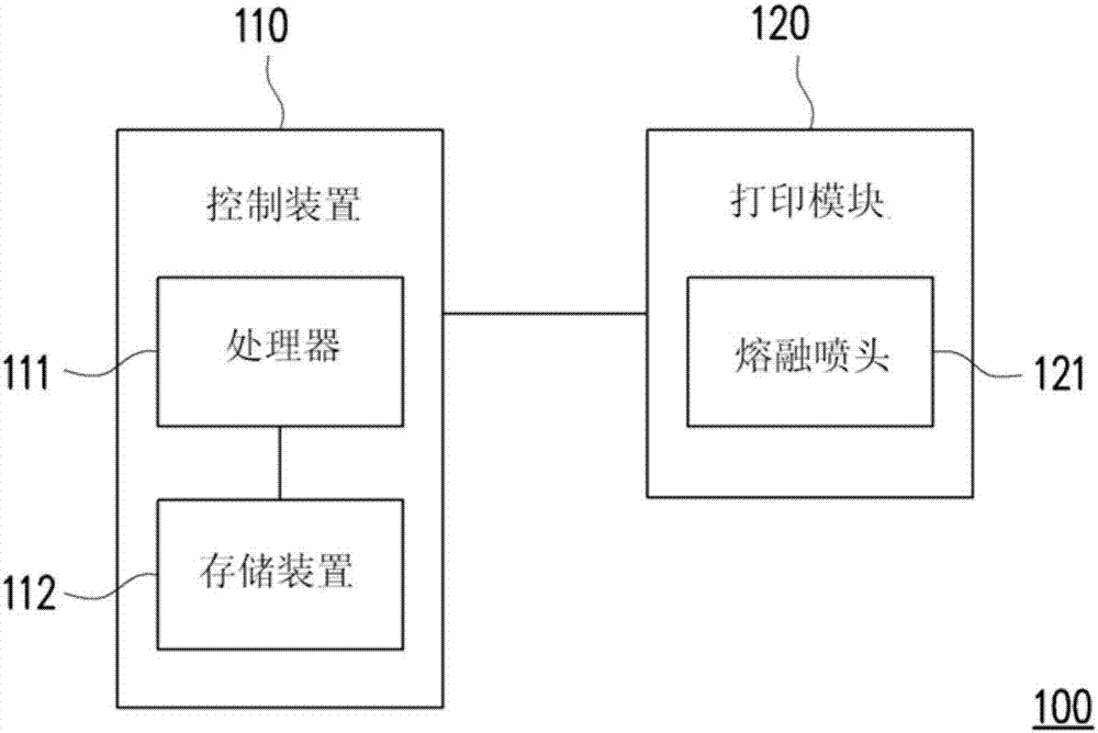 立体打印设备以及立体打印方法与流程