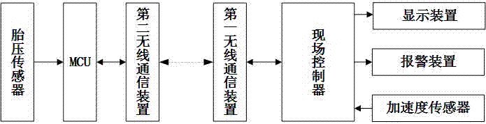 一种低功耗轮胎状态监测系统的制作方法