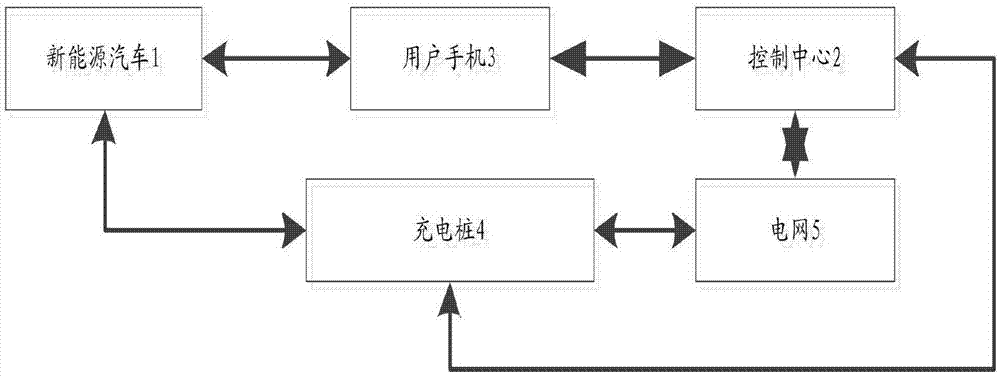 新能源汽车充电控制系统的制作方法