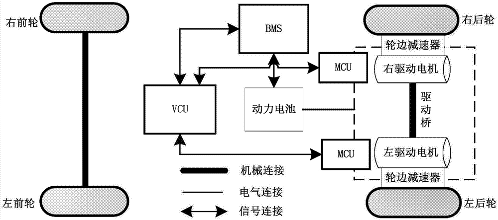 轮边驱动转向差速控制方法、控制装置、设备及汽车与流程