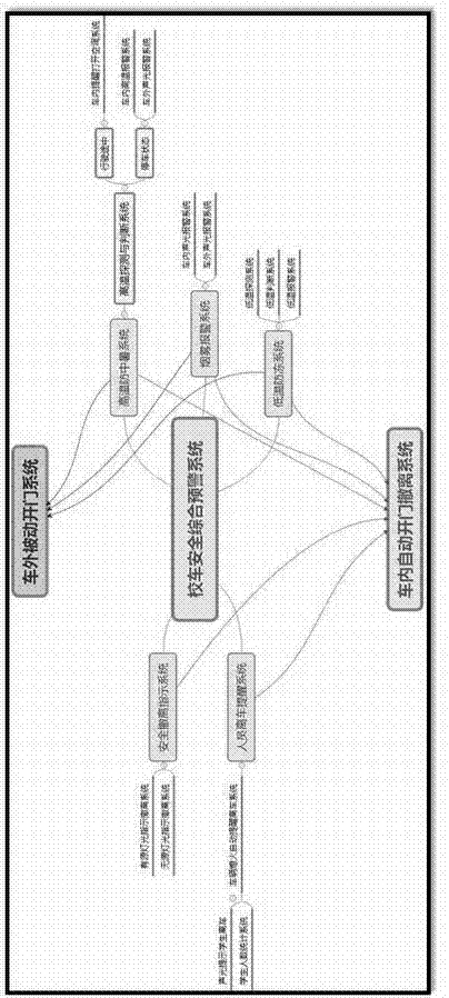 校车安全综合预警系统的制作方法