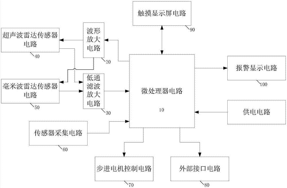 一种汽车启动防撞系统的制作方法