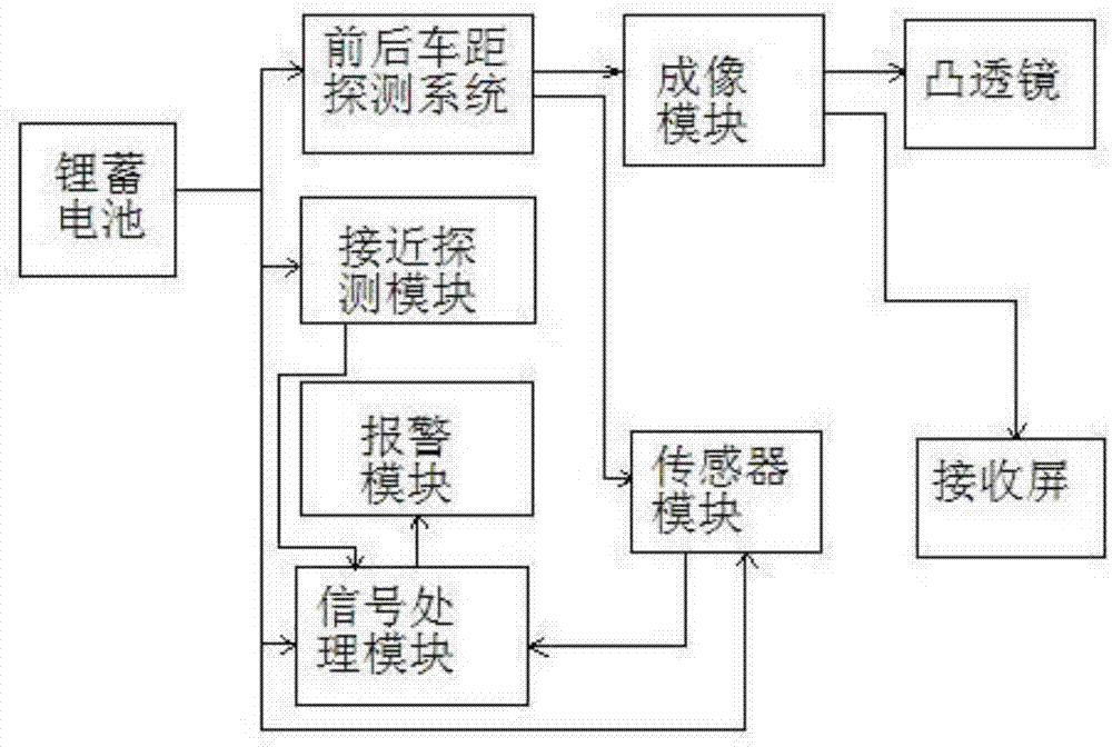 一种汽车智能监测控制系统的制作方法