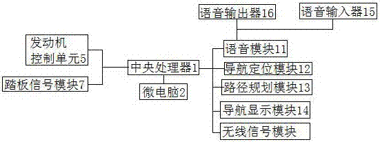 动力升级提速智能车载导航的制作方法