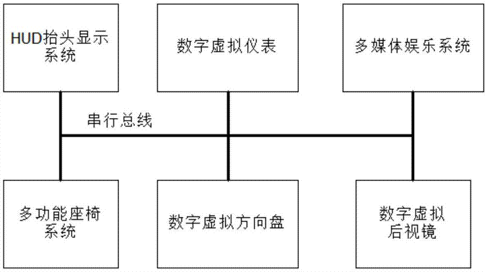 汽车内多电子系统的数据传输方法及相关产品与流程