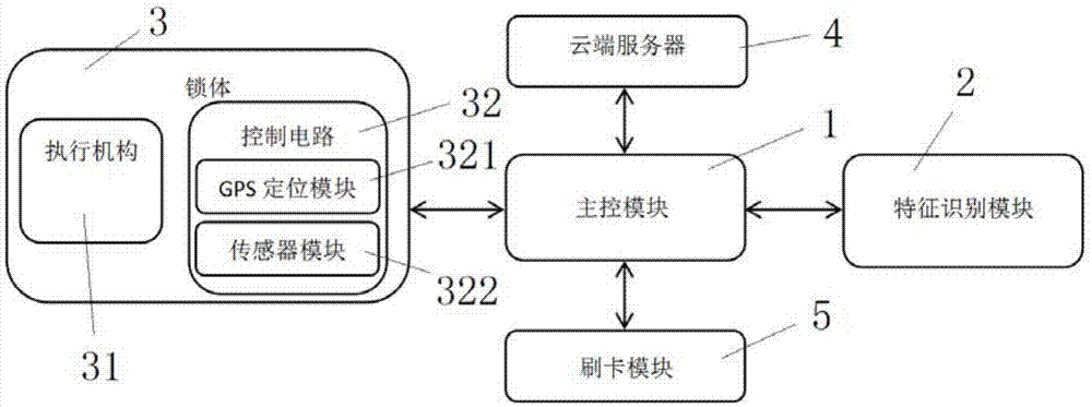 基于云端人体特征识别的行驶设备控制装置及控制方法与流程