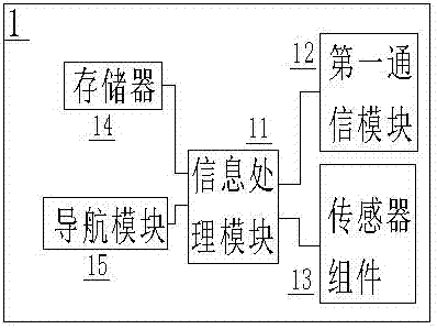 用于导盲的无人机系统及方法与流程