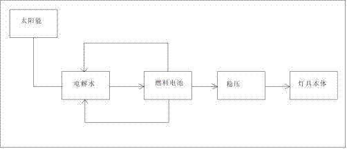 一种新型新能源机场灯光系统及其实施方法与流程