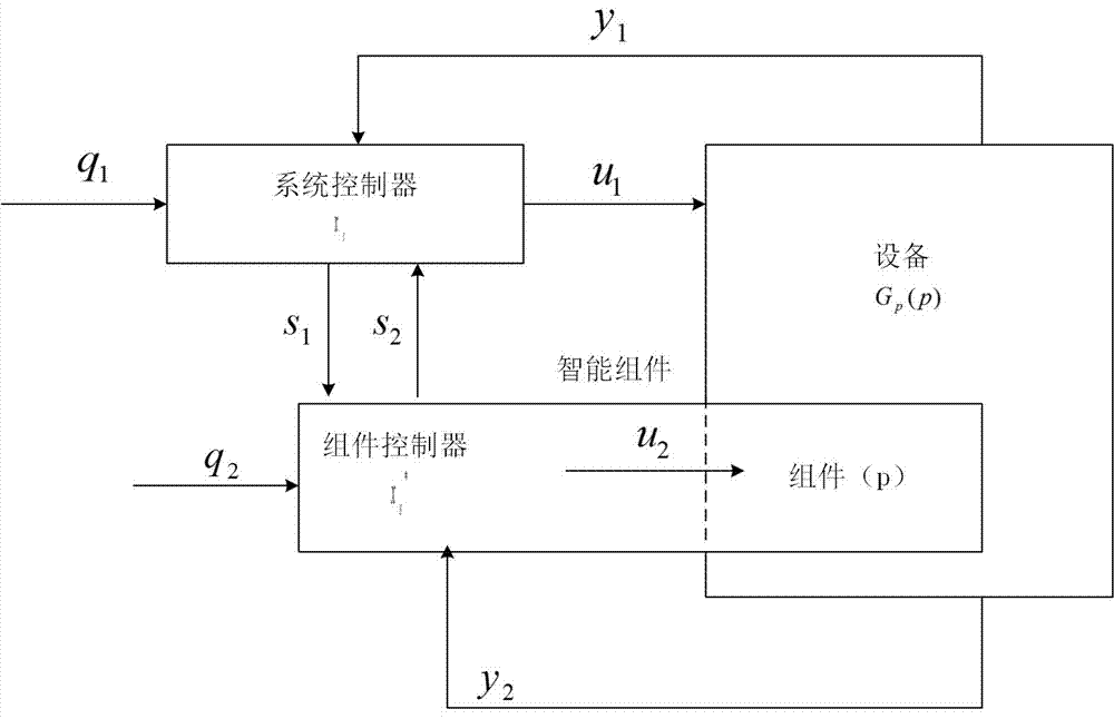 一种可适用于动力电池互换模块化的PHEV分布式控制方法与流程