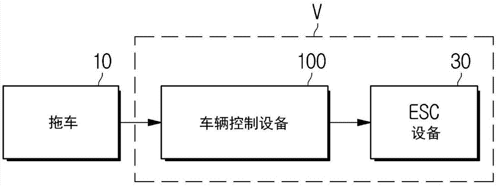 车辆控制设备及其控制方法与流程