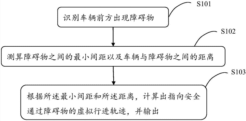 一种引导车辆通过前方障碍物的方法与流程