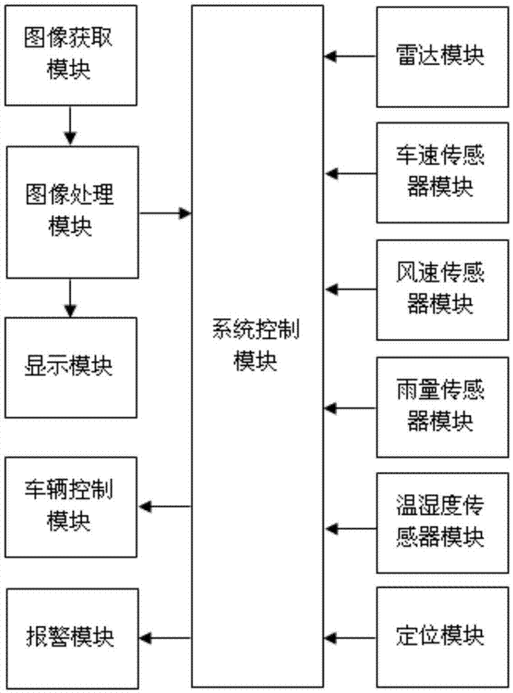 一种基于信息融合的防碰撞装置及方法与流程