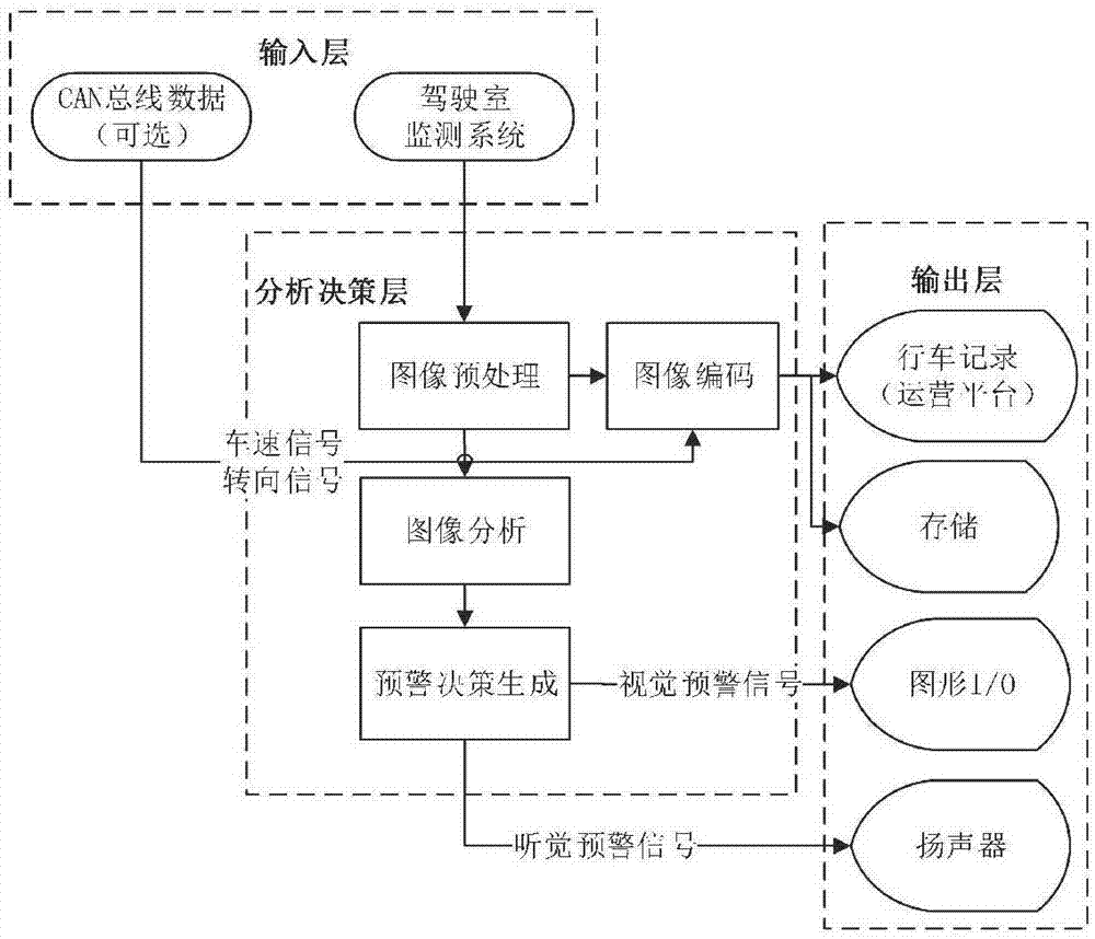 一种基于视觉的驾驶疲劳检测及预警系统及方法与流程