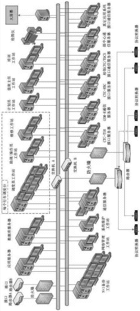 一种调度集中控制系统、方法及其应用服务器与流程