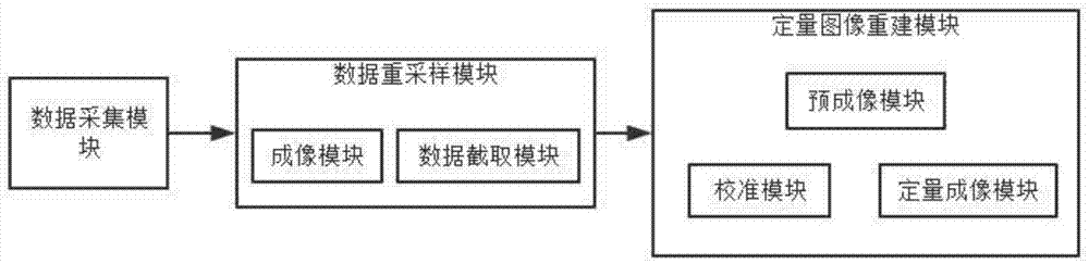 用于光声乳腺成像仪的有限元快速图像重建系统及方法与流程