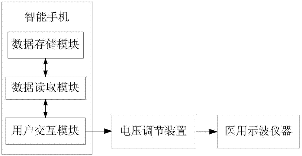 一种基于智能手机的多功能生理信号发生器的制作方法