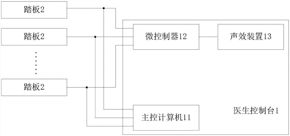 一种腹腔镜手术机器人的踏板的声效控制方法及系统与流程