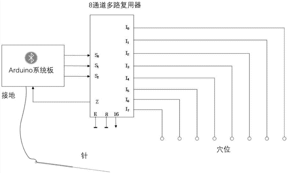 一种基于混合现实技术的针灸方法与流程